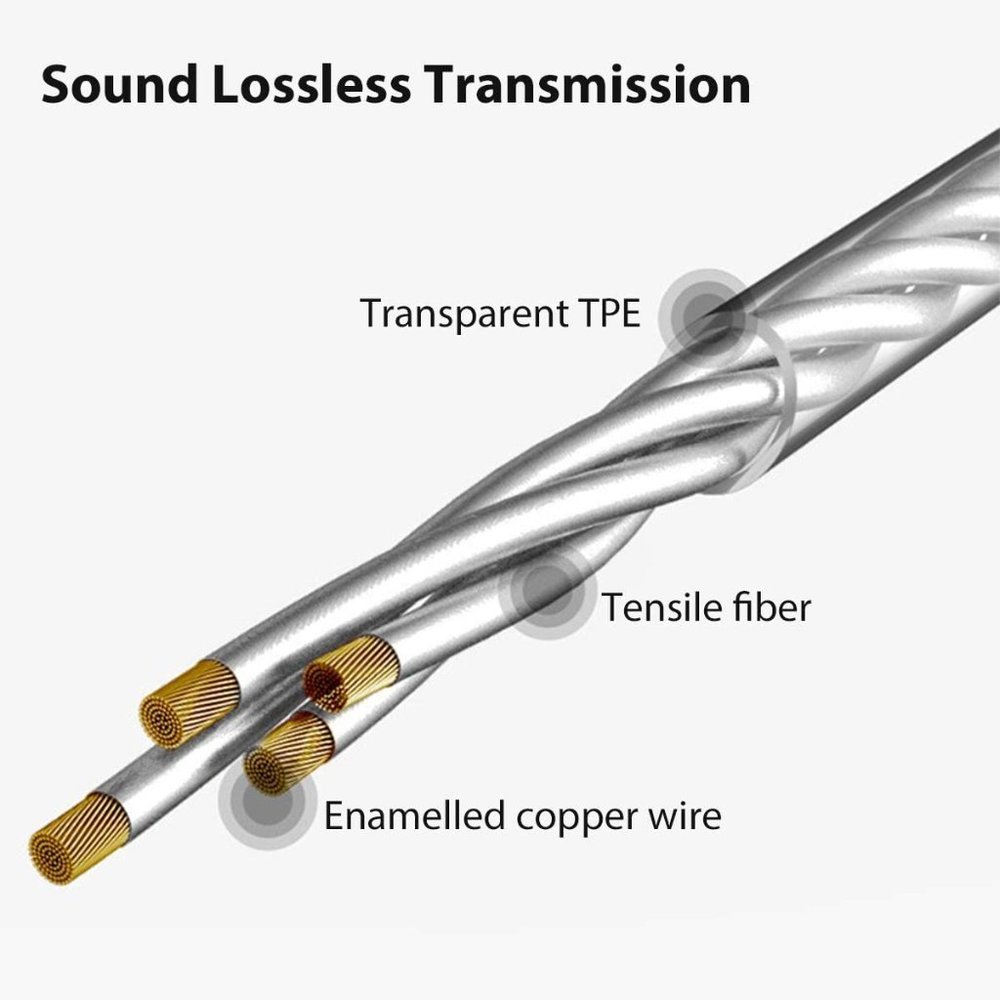 Hi-Resolution Sound In-Ear Headphones - Picture 4 of 8